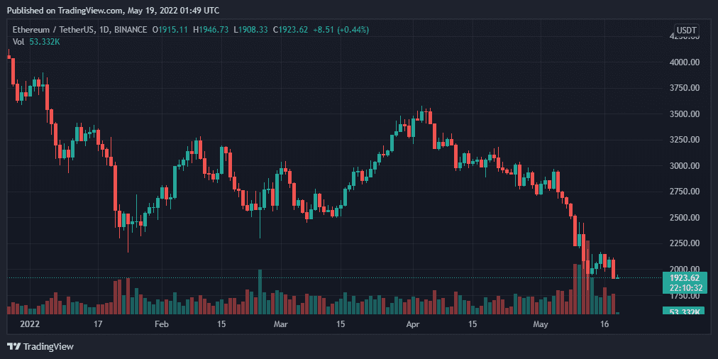 USDT价格今日行情(usdt价格今日行情人民币)