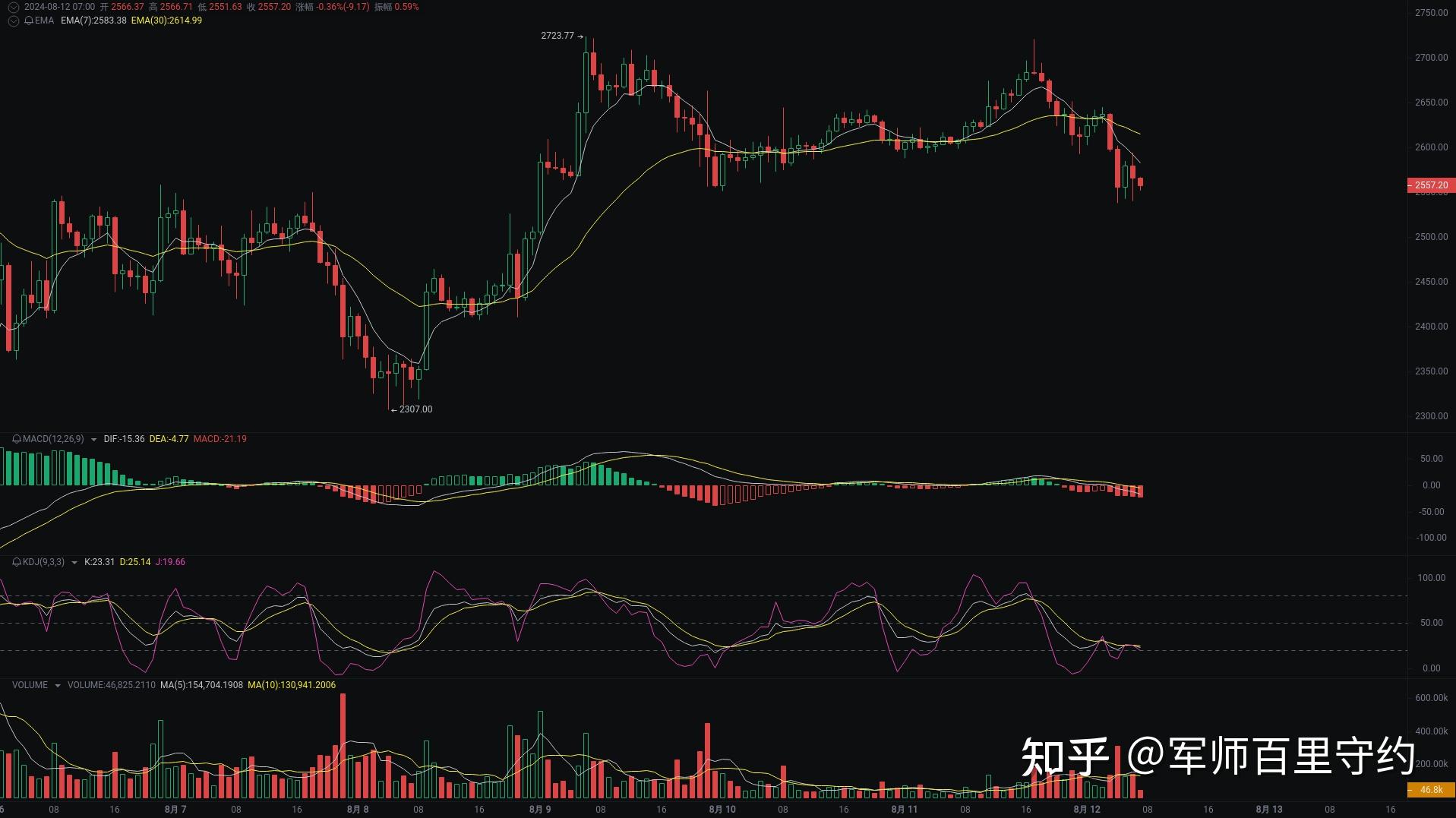 USDT价格今日行情(usdt价格今日行情人民币)