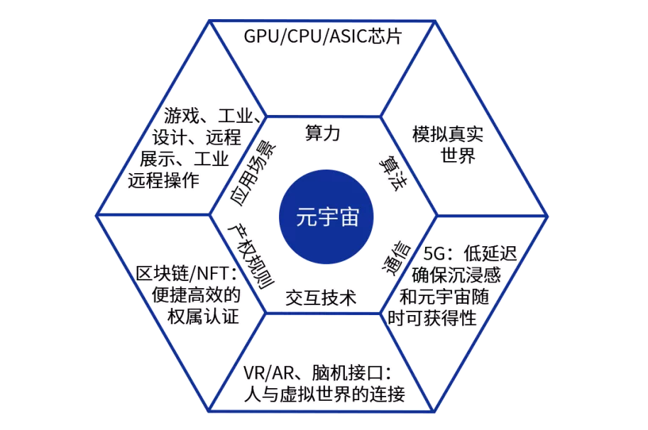 元宇宙概念是什么意思(元宇宙概念是什么意思零售元宇宙)