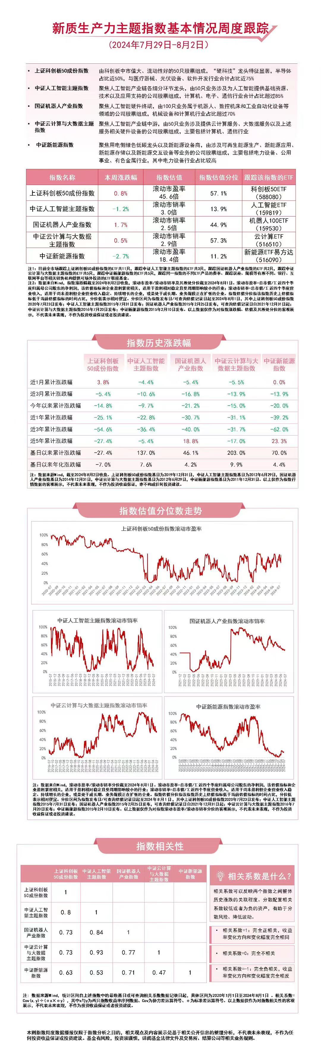 云计算(云计算和大数据哪个就业前景好)