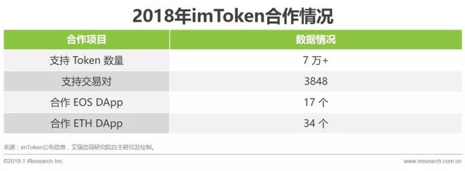 IMTOKEN(imtoken钱包安全吗)