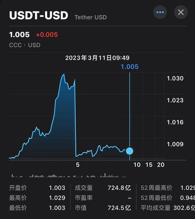 USDT价格今日行情(USDT价格今日行情 币排名网)