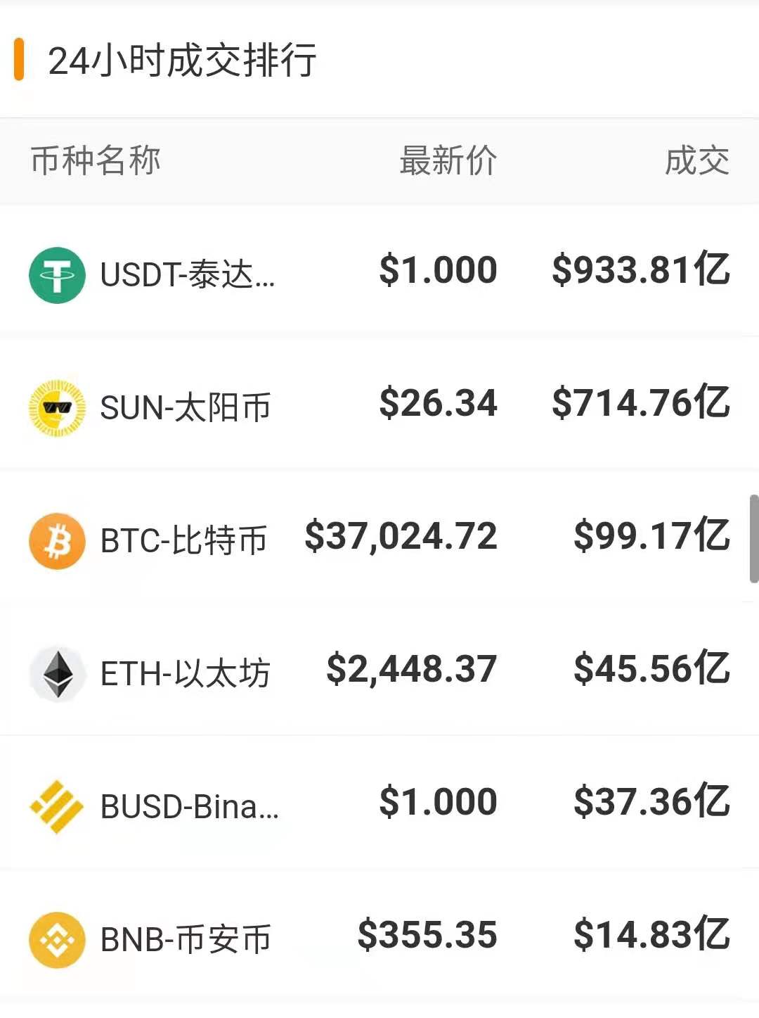 USDT价格今日行情(USDT价格今日行情 币排名网)