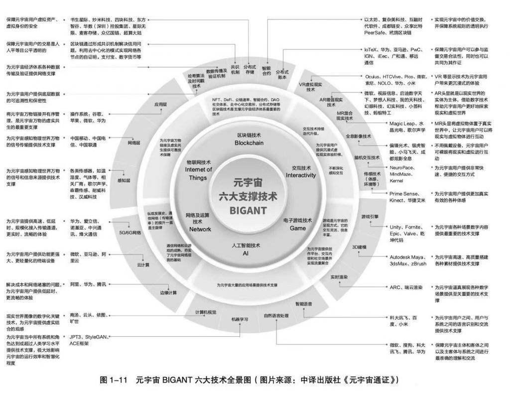 元宇宙怎么进入(元宇宙怎么进入美国市场)