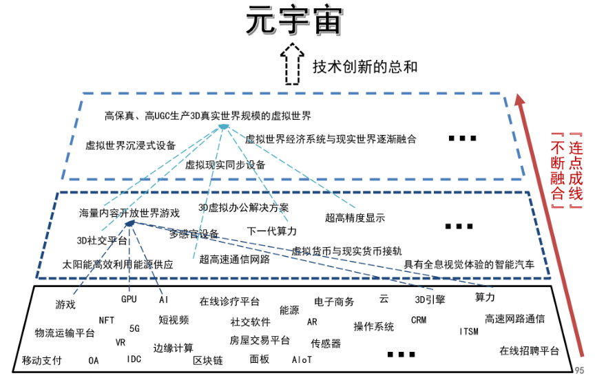 元宇宙怎么进入(元宇宙怎么进入美国市场)