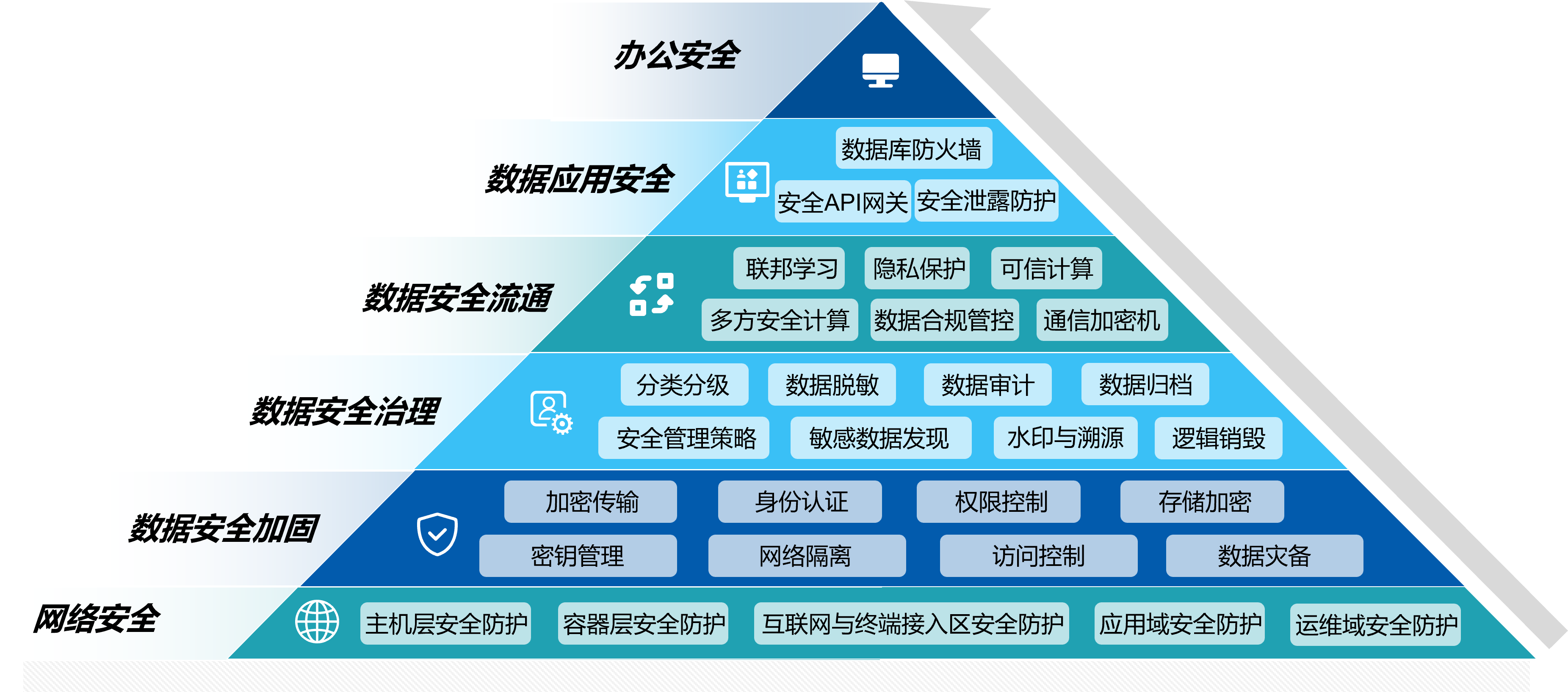 云计算(云计算就业前景)