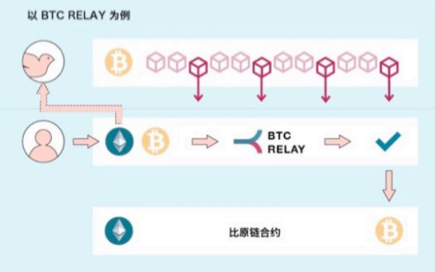 比原链(比原链最新价格走势)