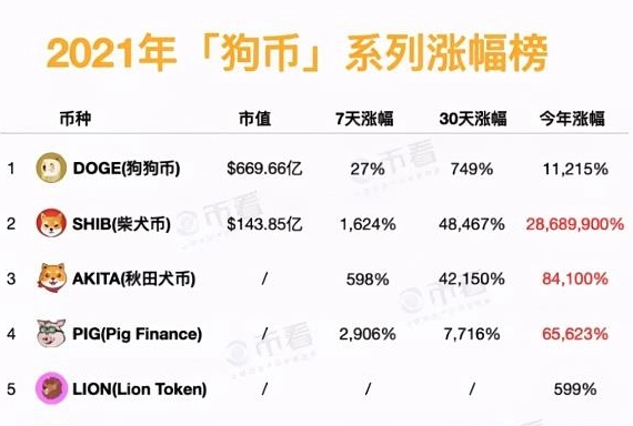 SHIB币最新消息(shib币最新消息 币排名网)