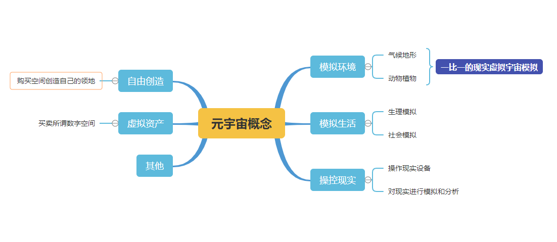 元宇宙是什么意思(元宇宙是什么意思元宇宙怎么赚钱)