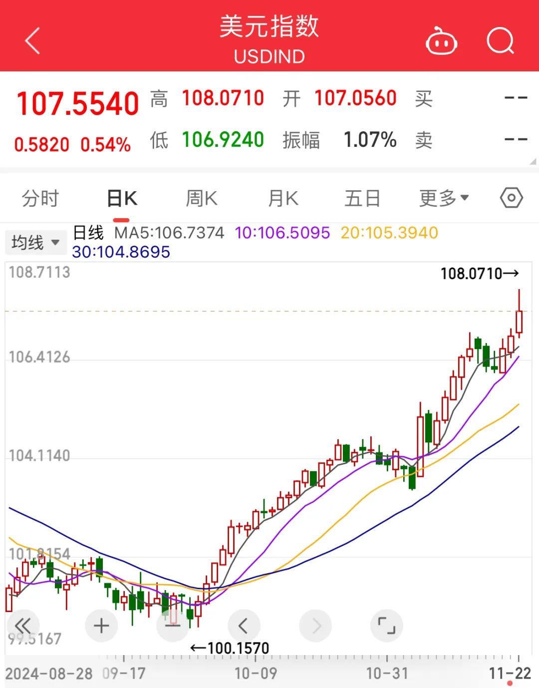 SHIB币实时行情(shib币实时行情走势)