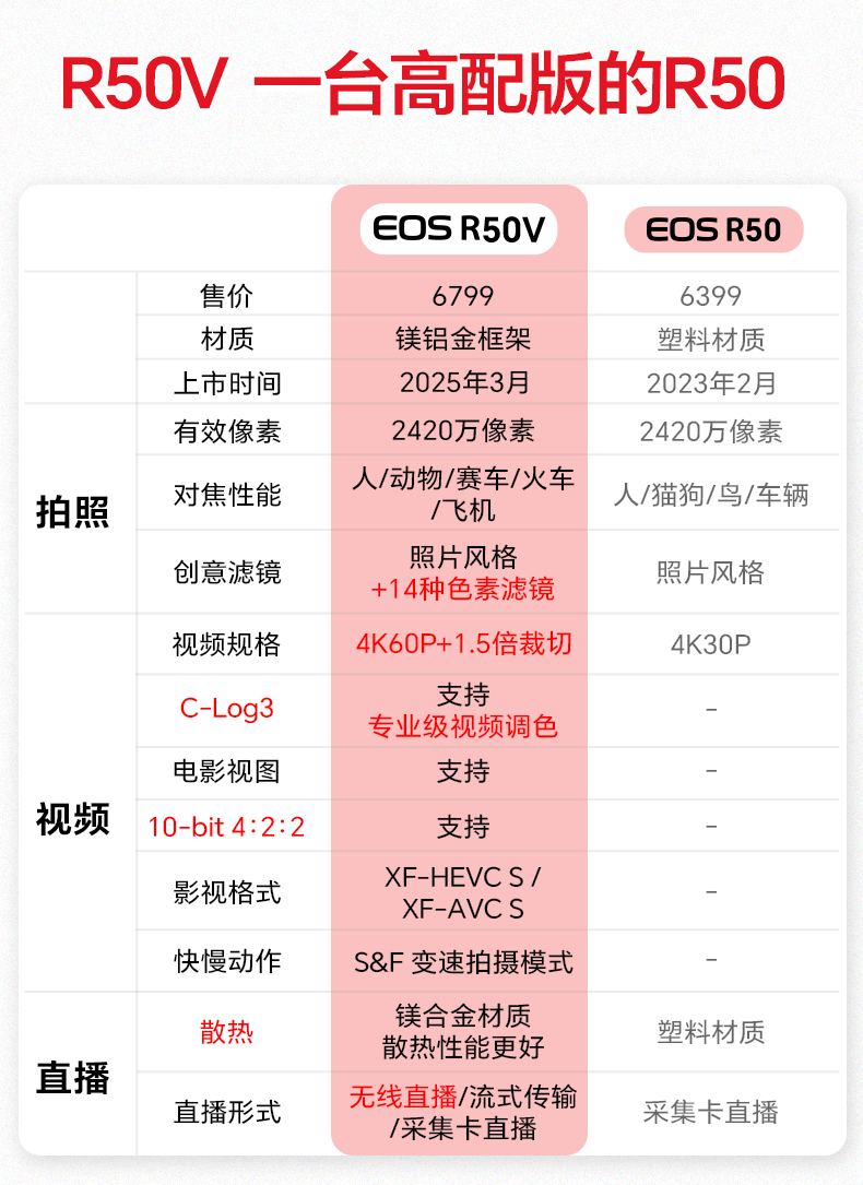 EOS价格(eos价格今日行情最新消息)