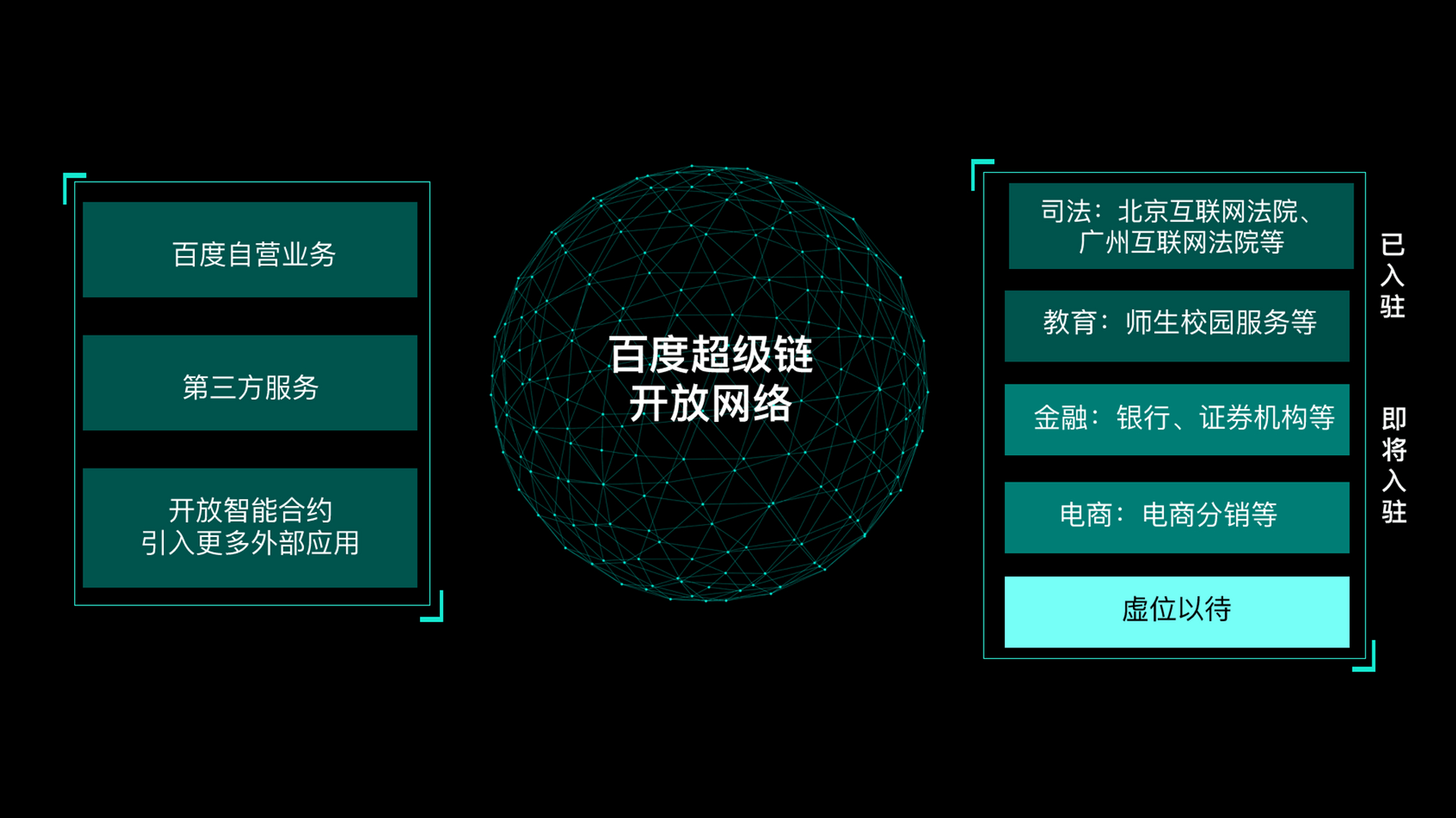 百度超级链数字藏品(百度超级链数字藏品查询)