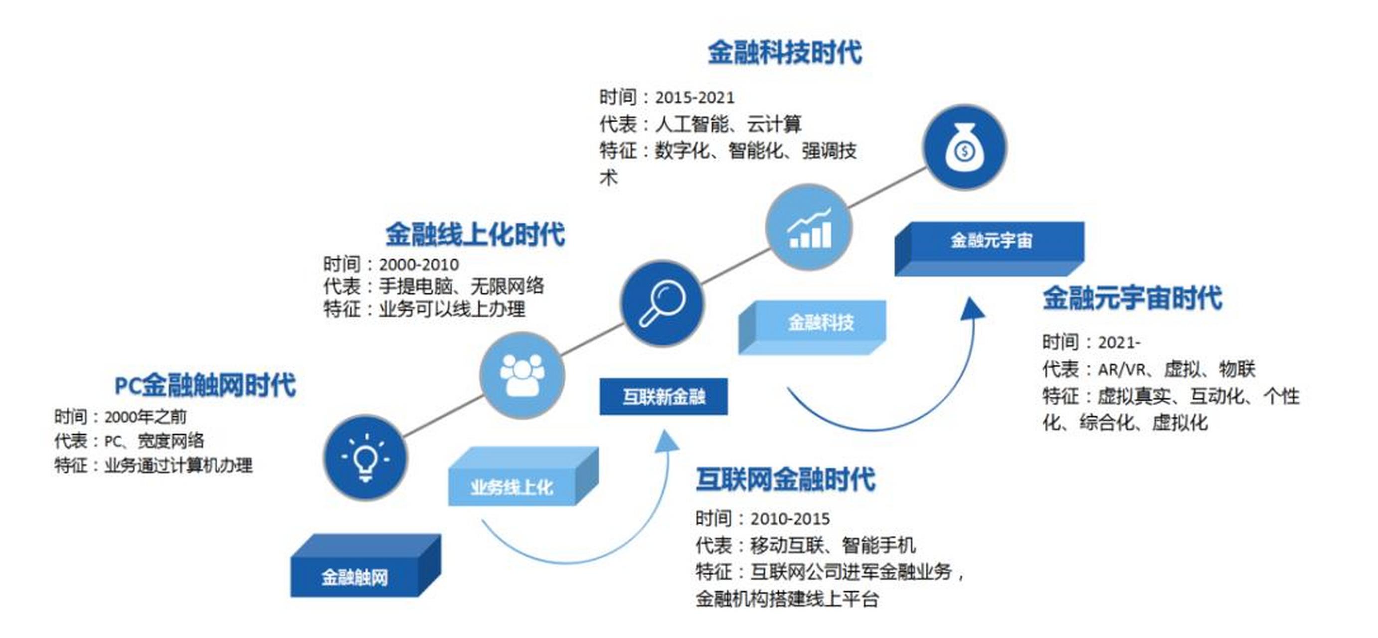 元宇宙概念是什么意思(元宇宙概念是什么意思详细介绍)